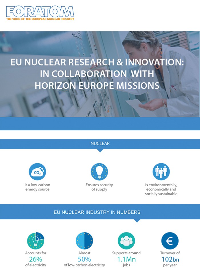 EU Nuclear Research and Innovation: in collaboration with Horizon Europe Missions